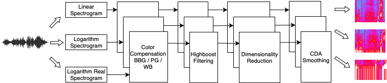 Figure 23