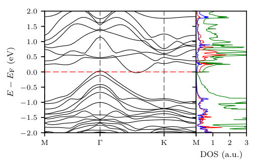 Figure 2