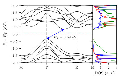 Figure 2