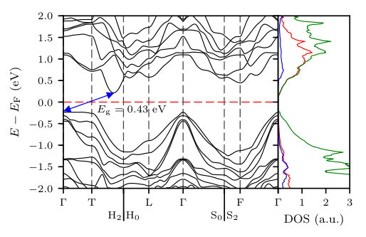 Figure 4