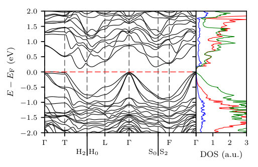 Figure 5