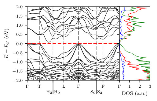 Figure 5
