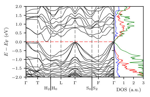 Figure 5
