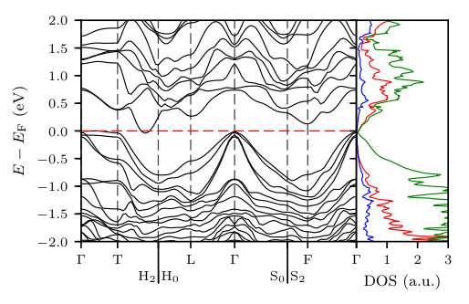Figure 5