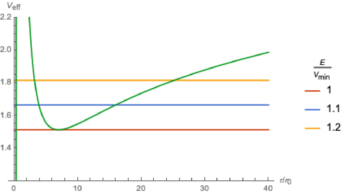 Figure 8