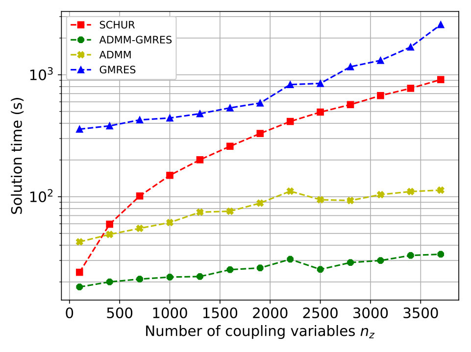 Figure 10