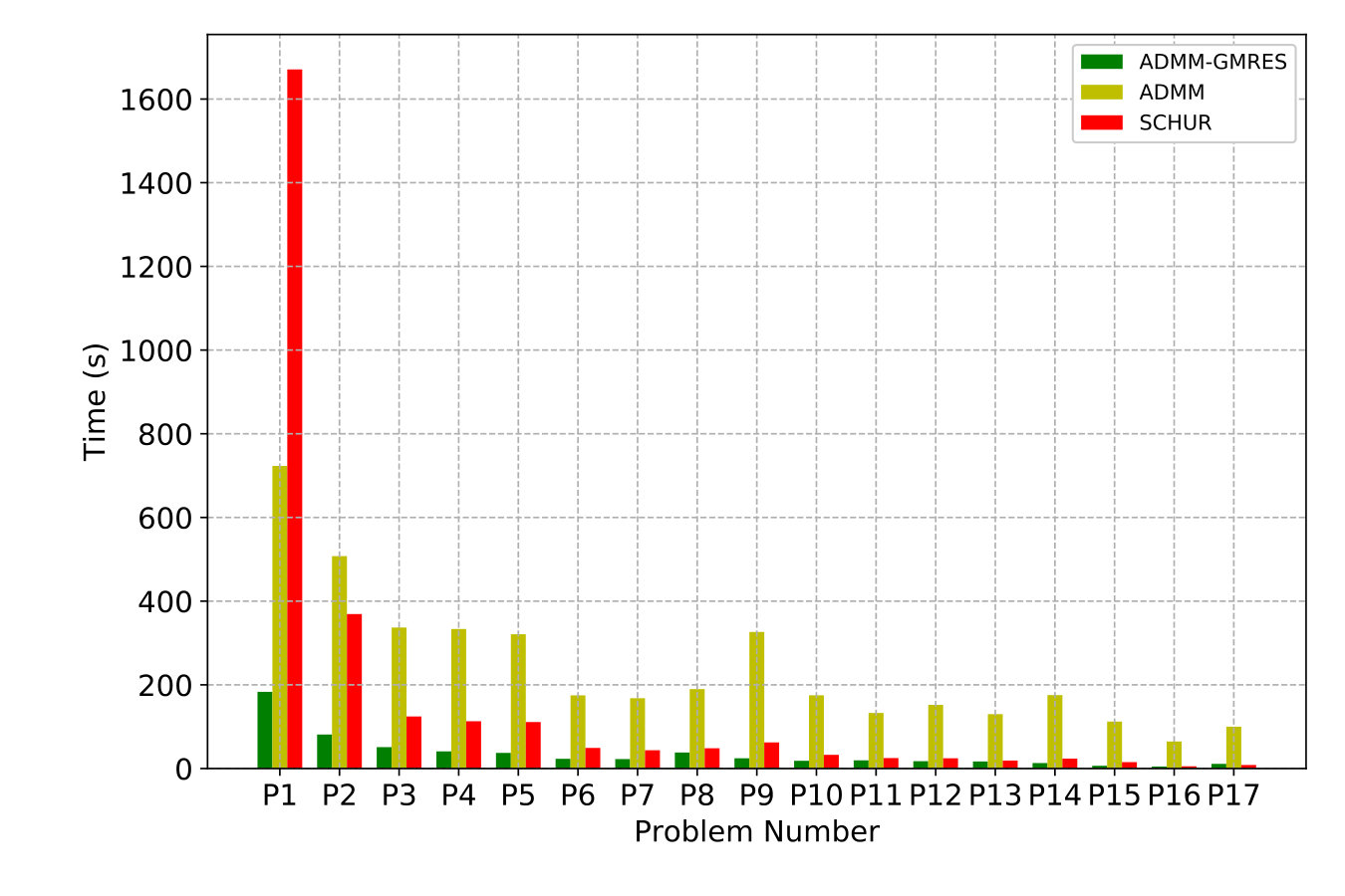 Figure 11