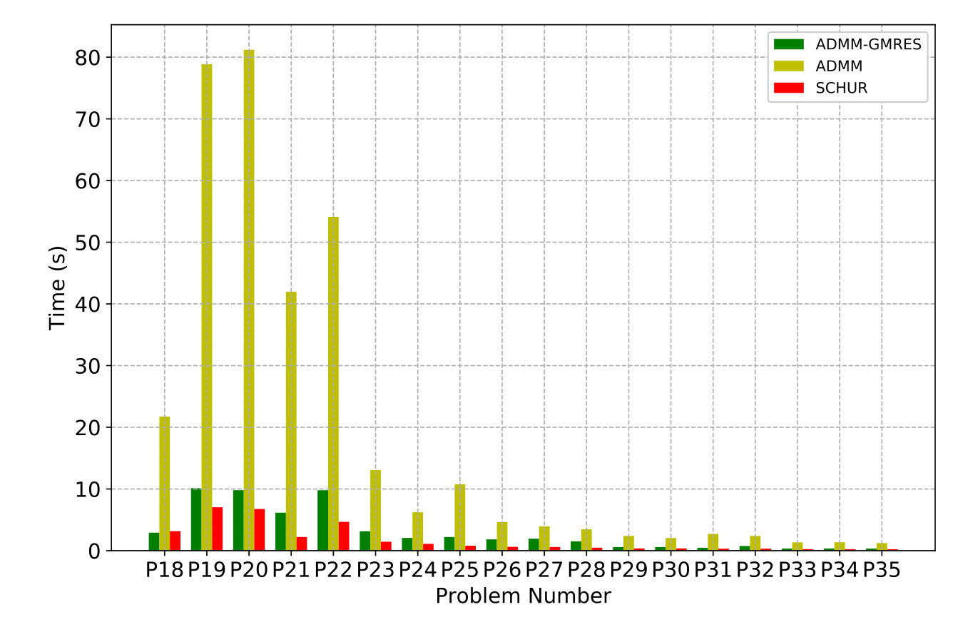 Figure 12