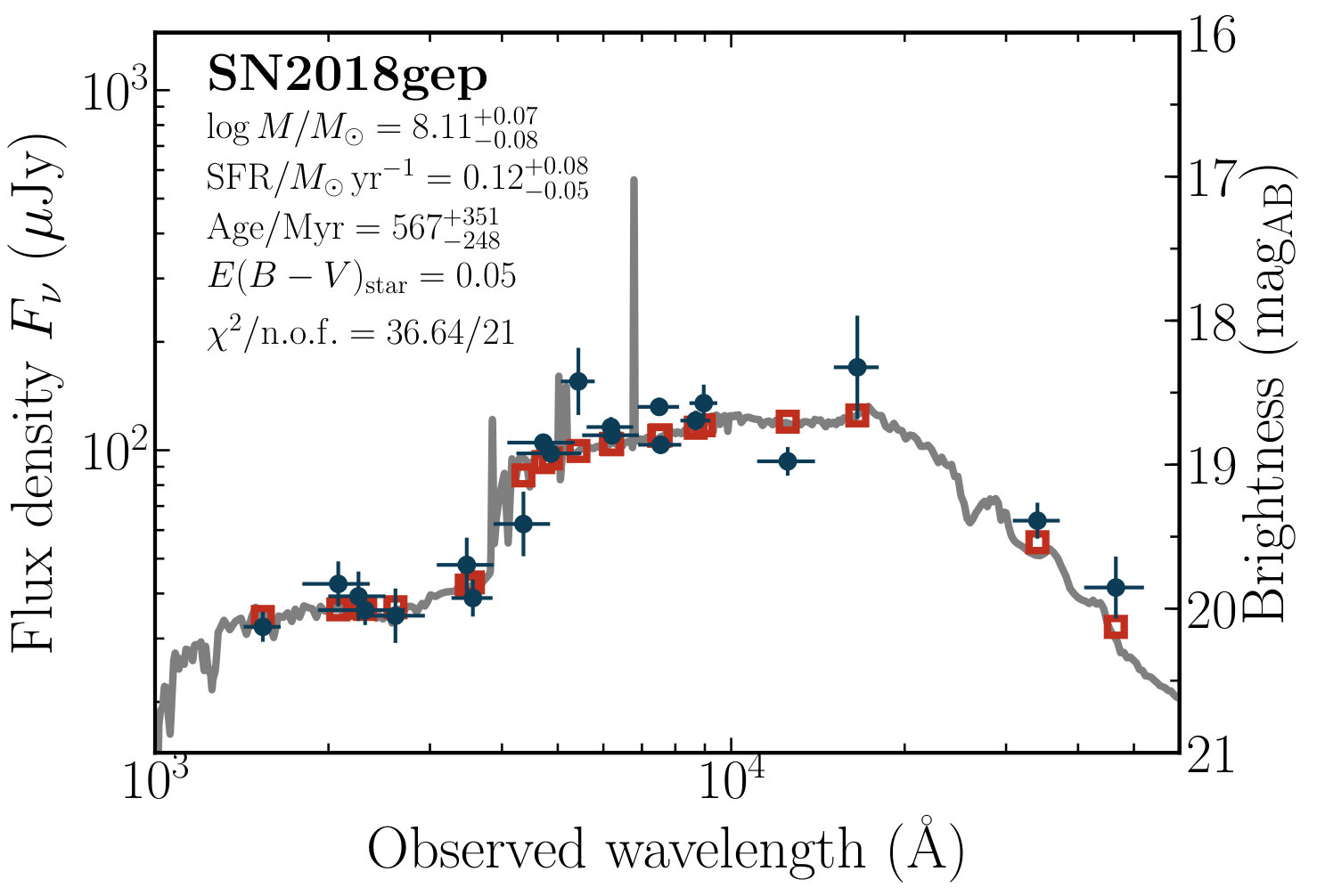 Figure 4