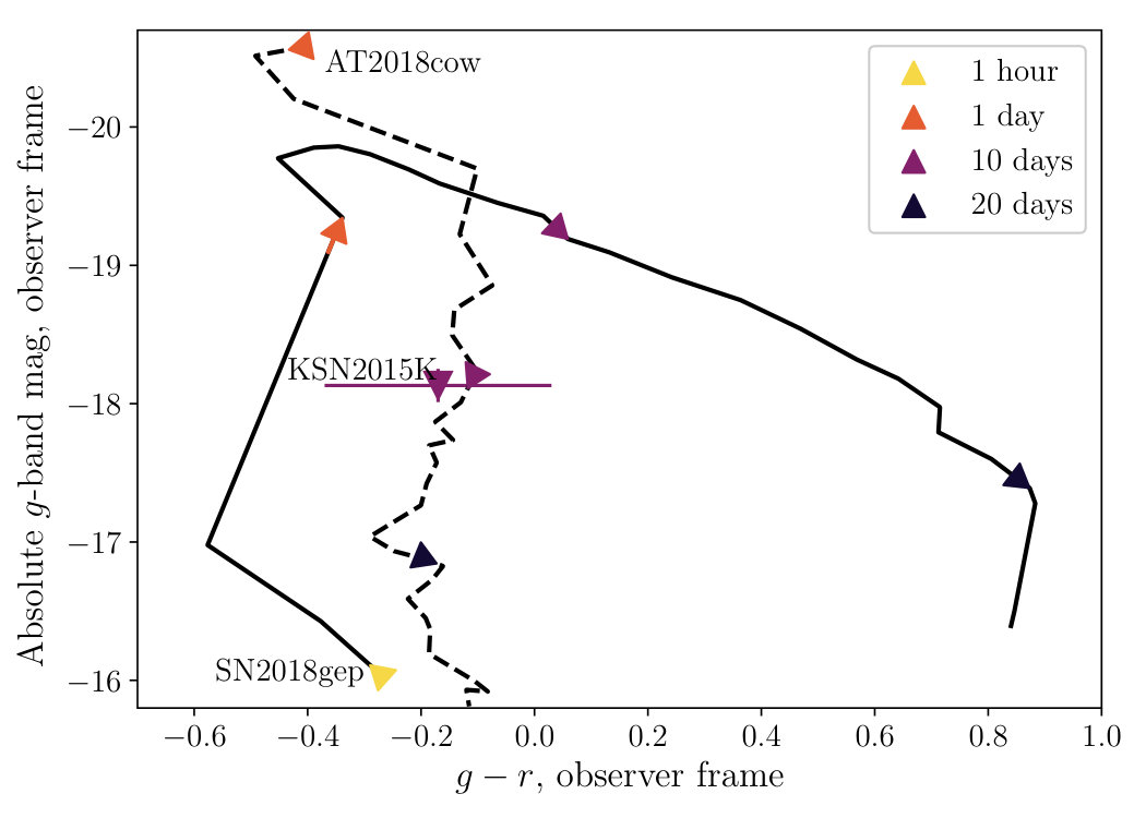 Figure 11