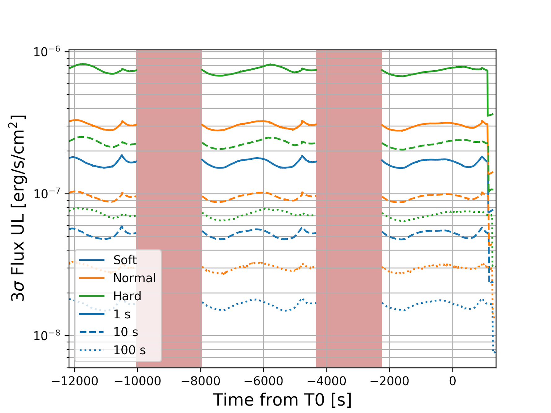 Figure 12