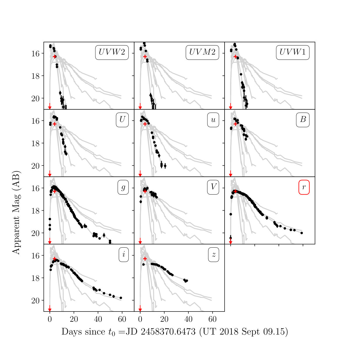 Figure 15