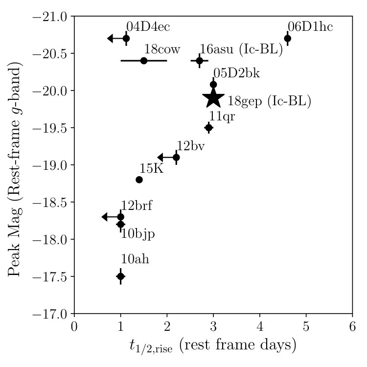 Figure 16