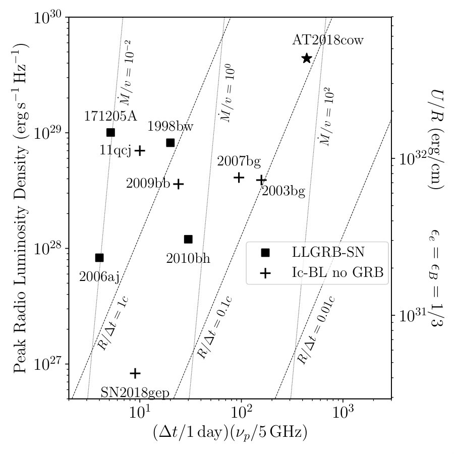 Figure 17