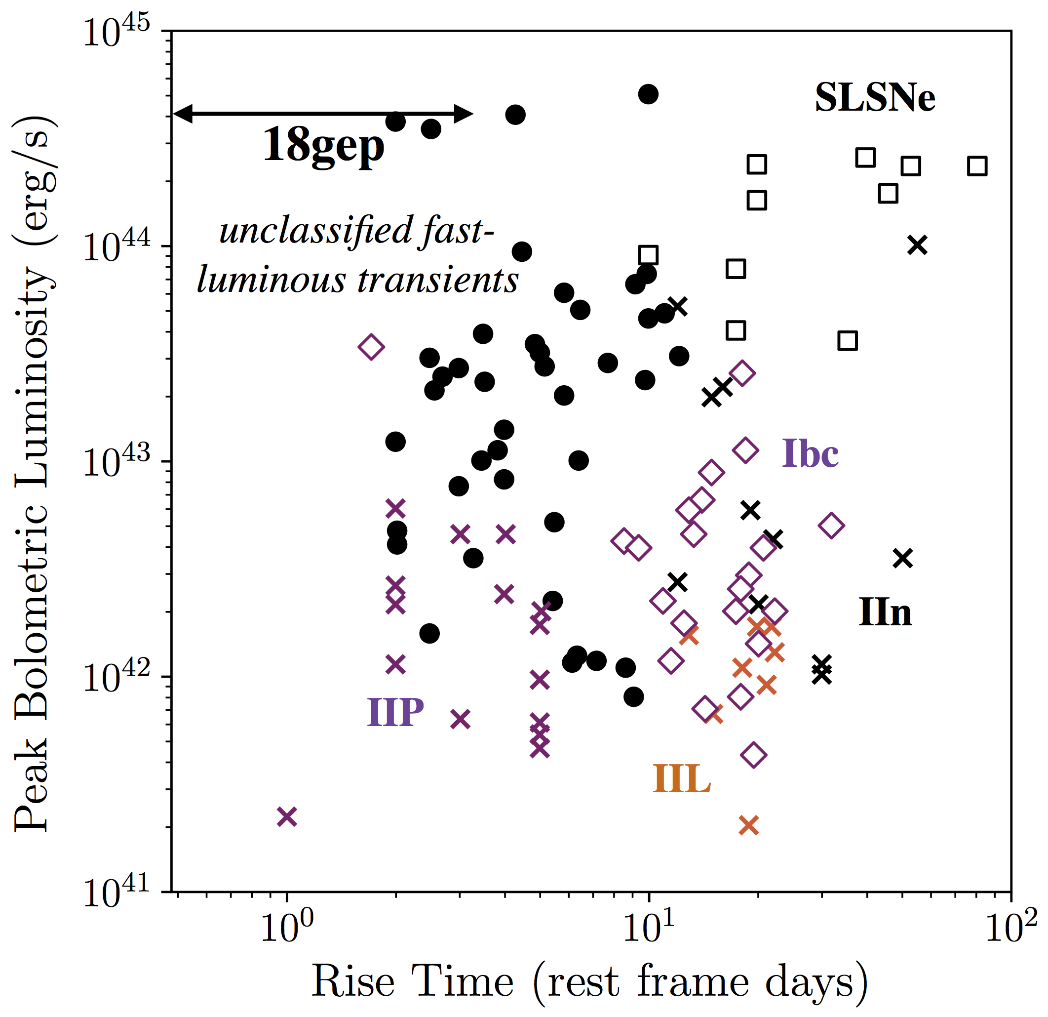 Figure 18
