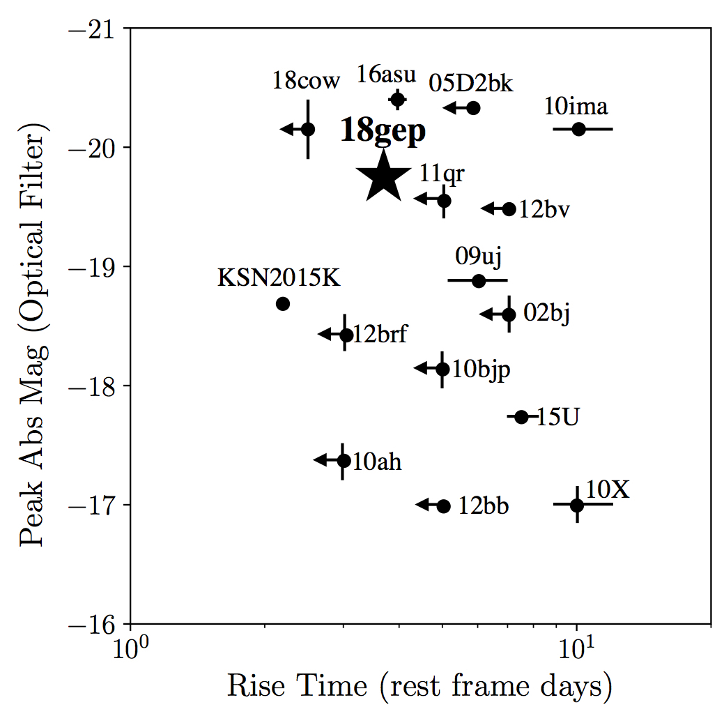 Figure 19