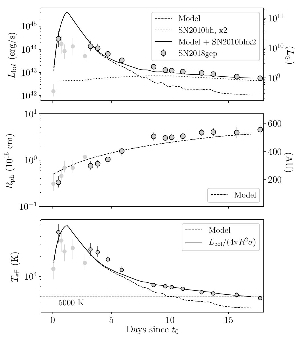 Figure 20