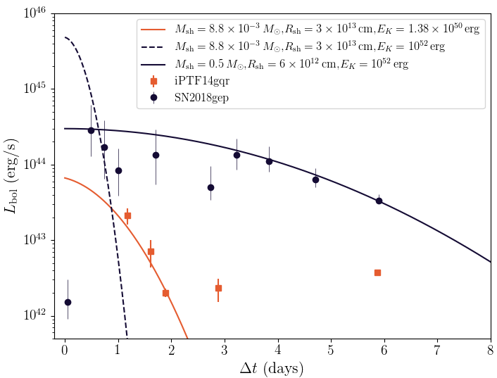 Figure 21