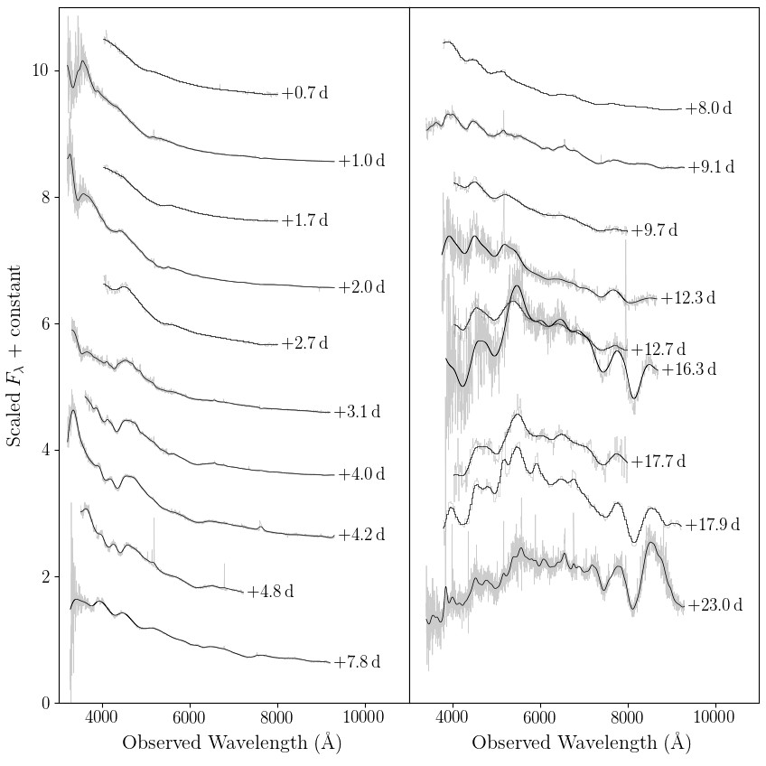 Figure 22