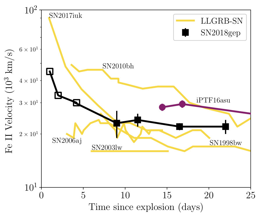 Figure 25