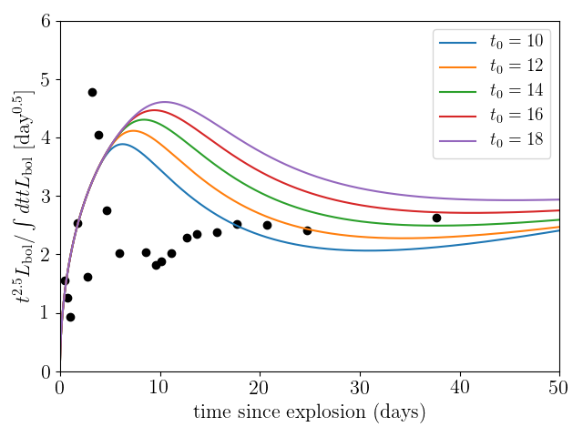 Figure 26