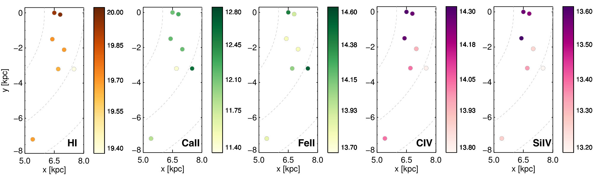 Figure 9