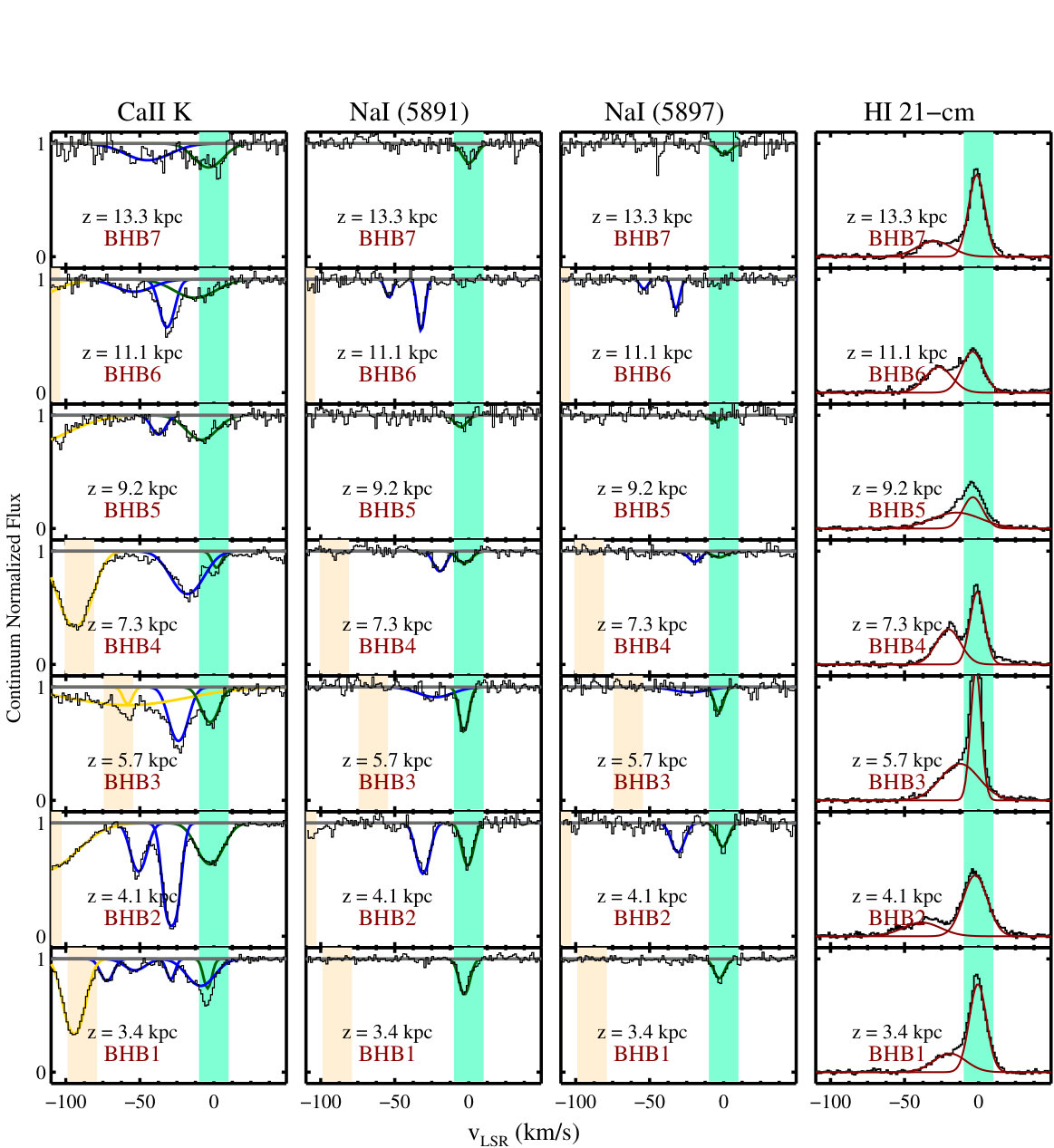 Figure 10