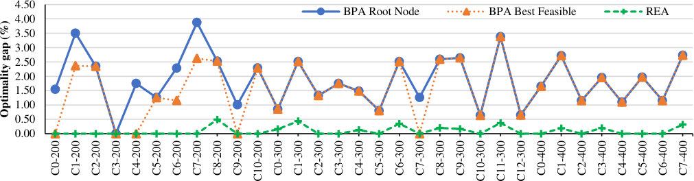 Figure 19