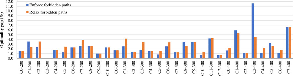 Figure 21