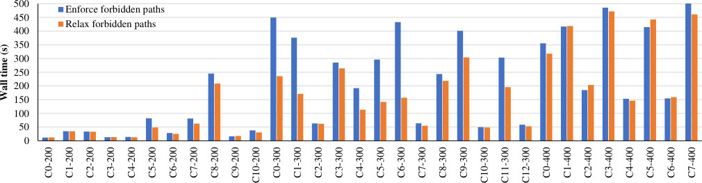 Figure 22