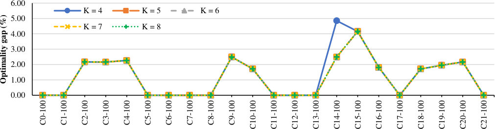 Figure 23