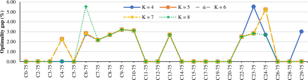 Figure 24