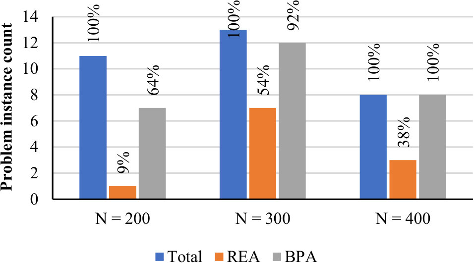 Figure 26