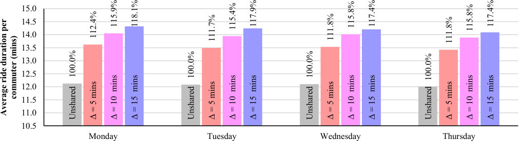 Figure 27