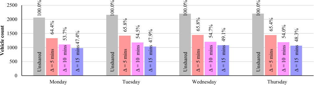Figure 28