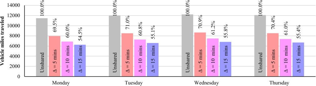 Figure 29
