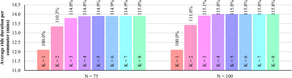 Figure 30