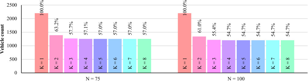 Figure 31