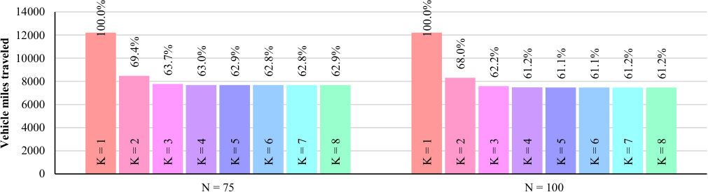 Figure 32