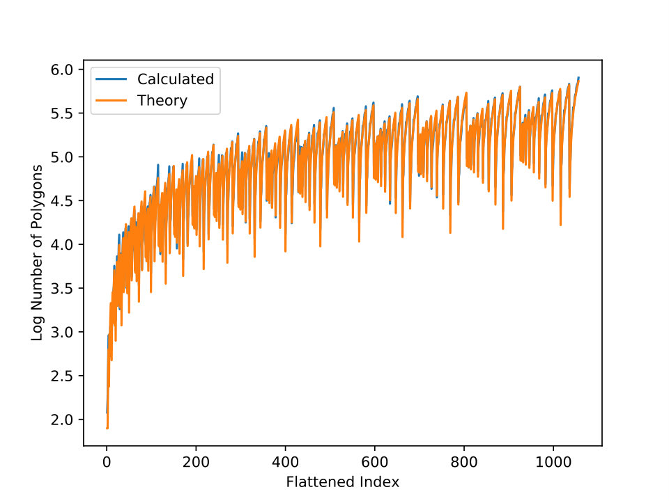 Figure 13