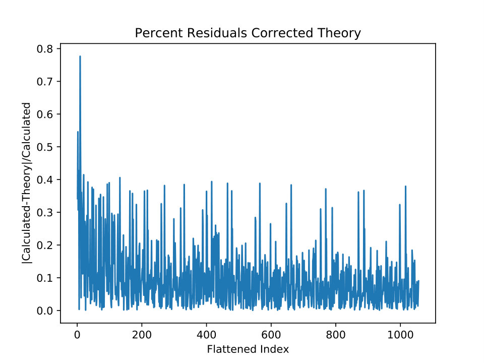 Figure 30
