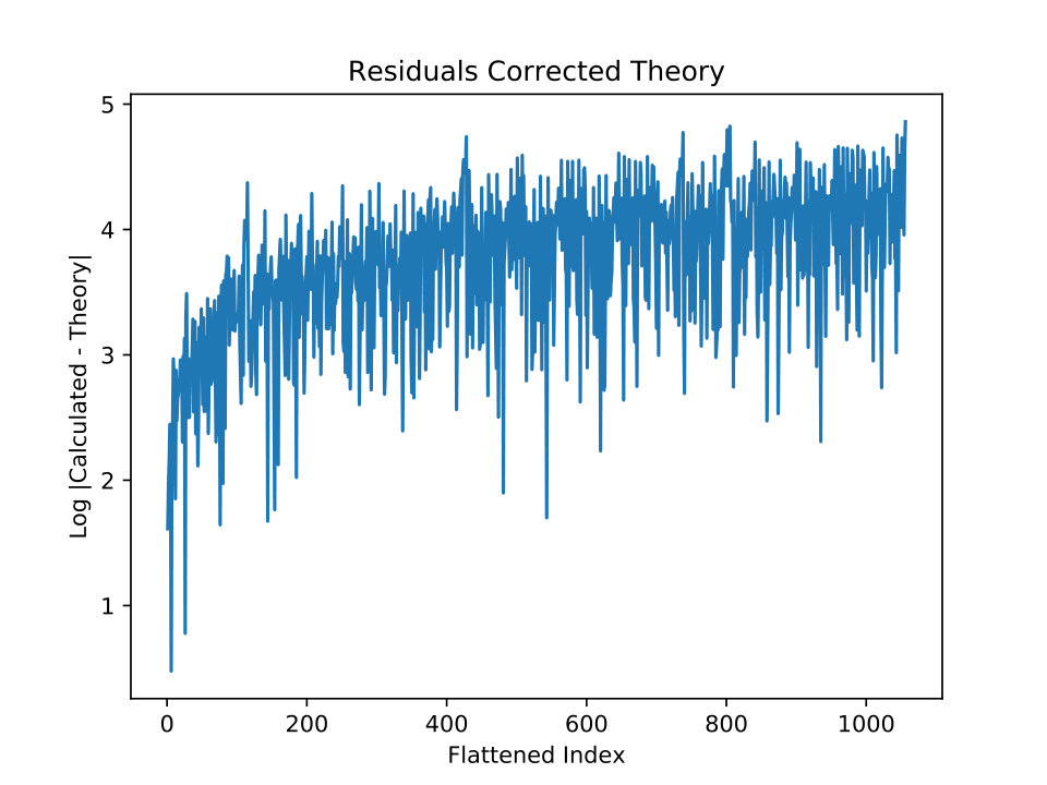 Figure 31