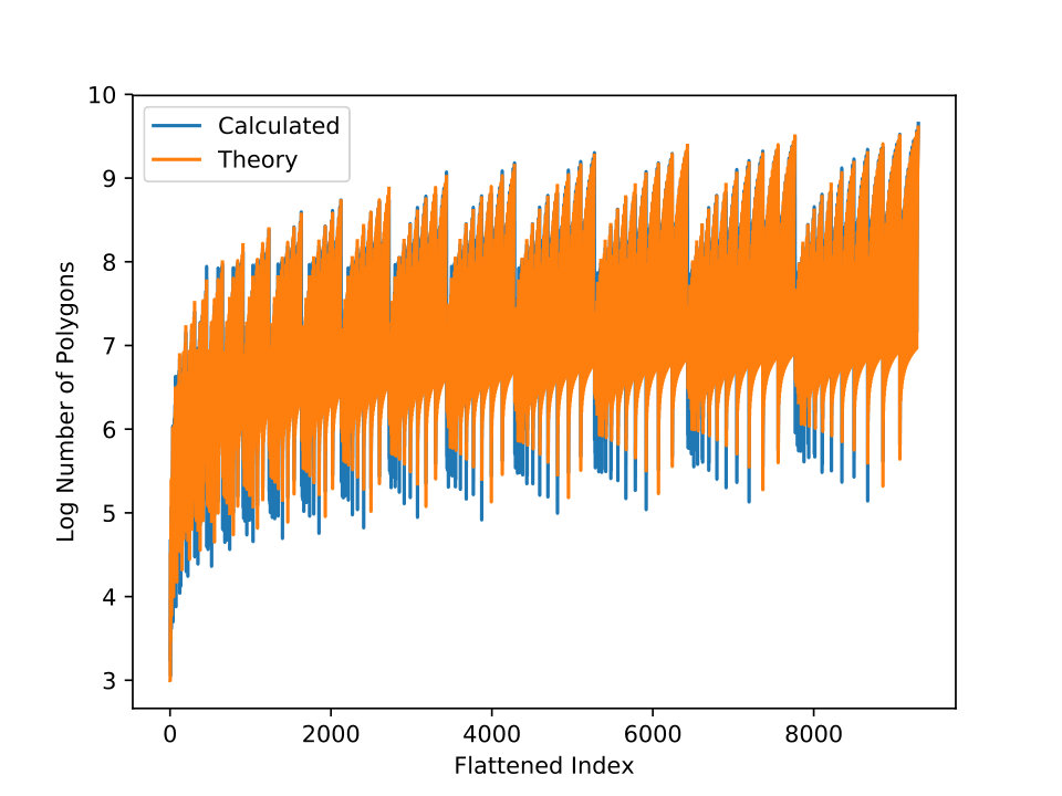 Figure 32