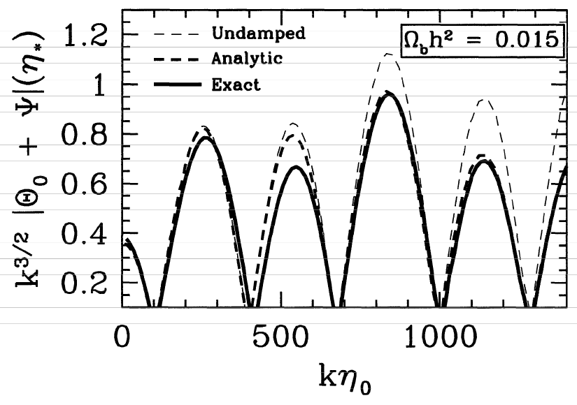 Figure 8