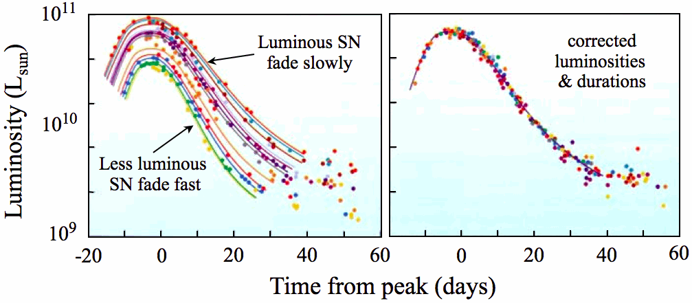Figure 21