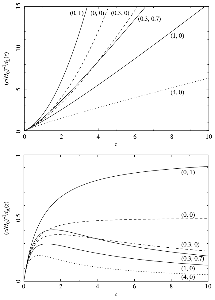 Figure 22