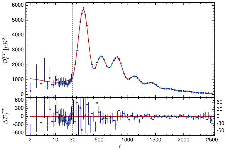 Figure 24