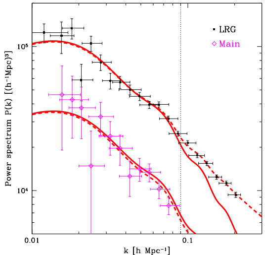 Figure 25