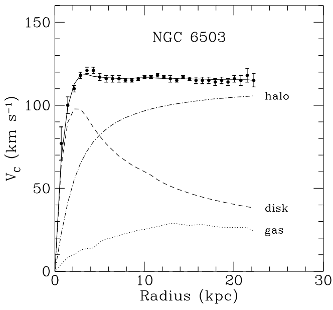Figure 27