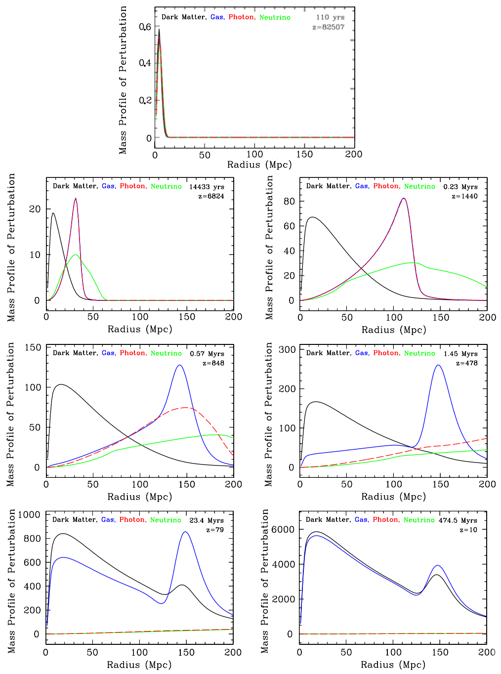 Figure 28